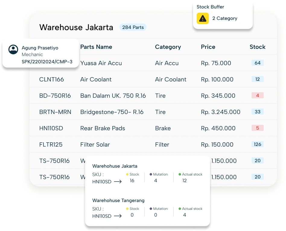 Manajemen inventaris bengkel armada lebih mudah